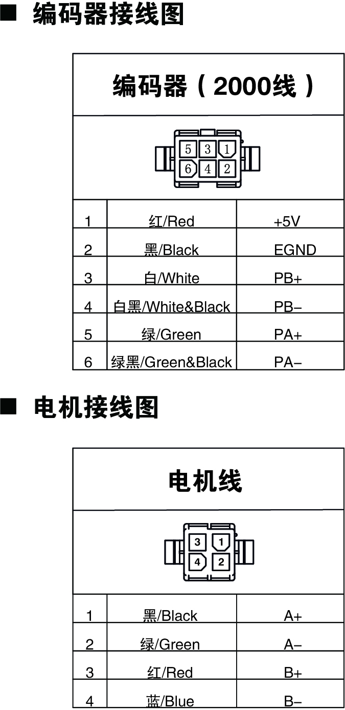 閉環(huán)28系列電機、編碼器接線圖.jpg