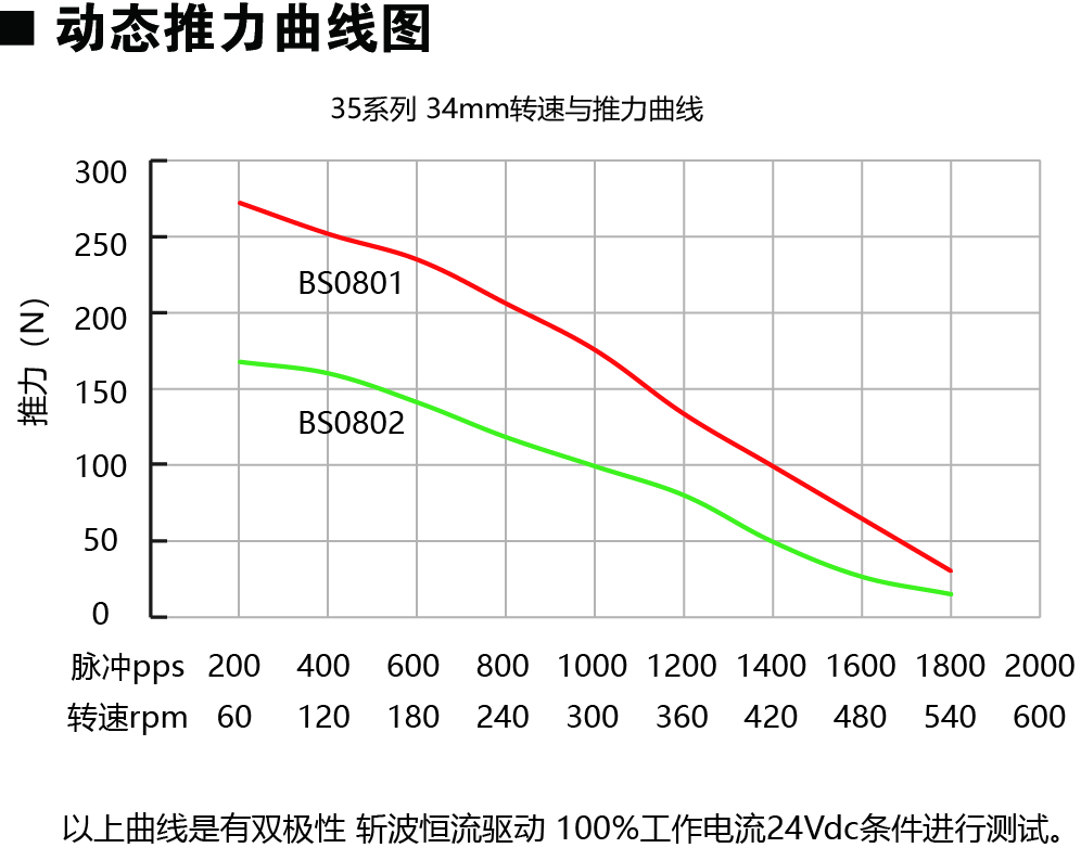 35E234-BS動(dòng)力圖.jpg