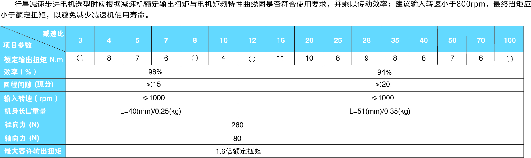 42系列減速電機參數(shù)圖.jpg